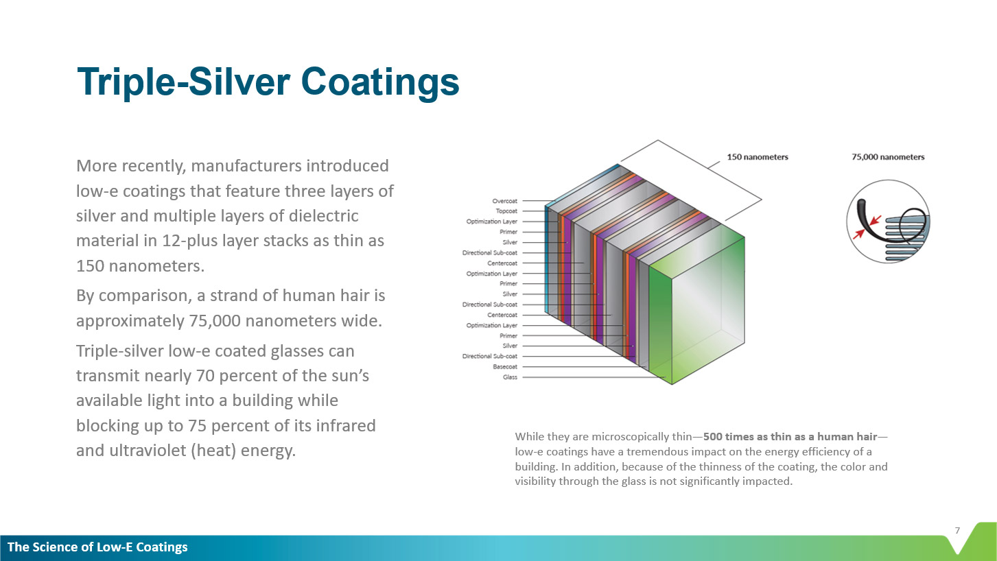 The Science of LowE Coatings